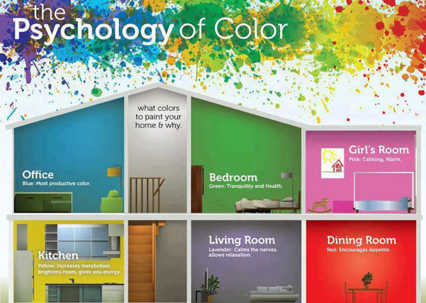Choosing Paints And Interior Colors Color Your World